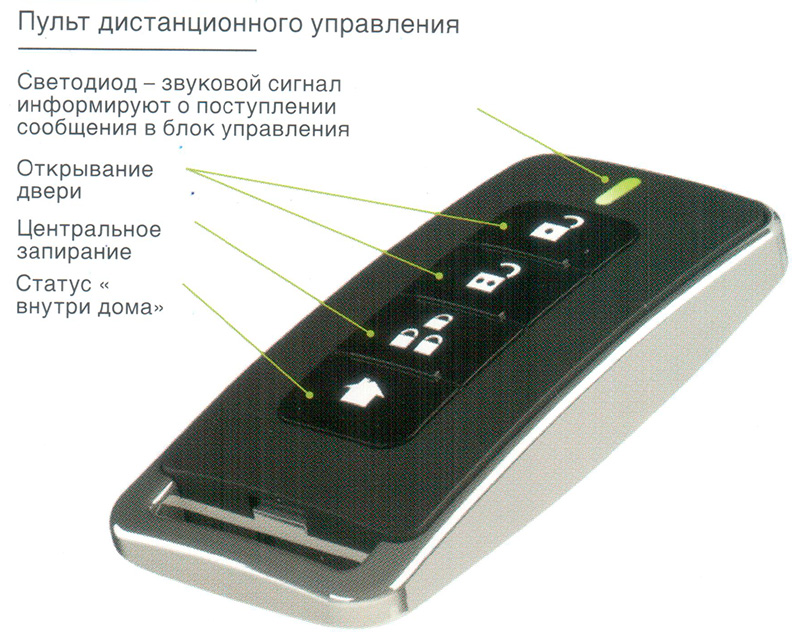 Дипломная работа: Охранная система с дистанционным управлением