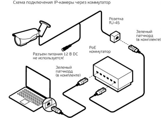 подключение IP камеры по кабелю PoE